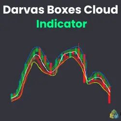 Technical Indicator